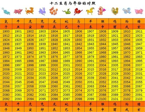 74年次 生肖|民國74年是西元幾年？民國74年是什麼生肖？民國74年幾歲？